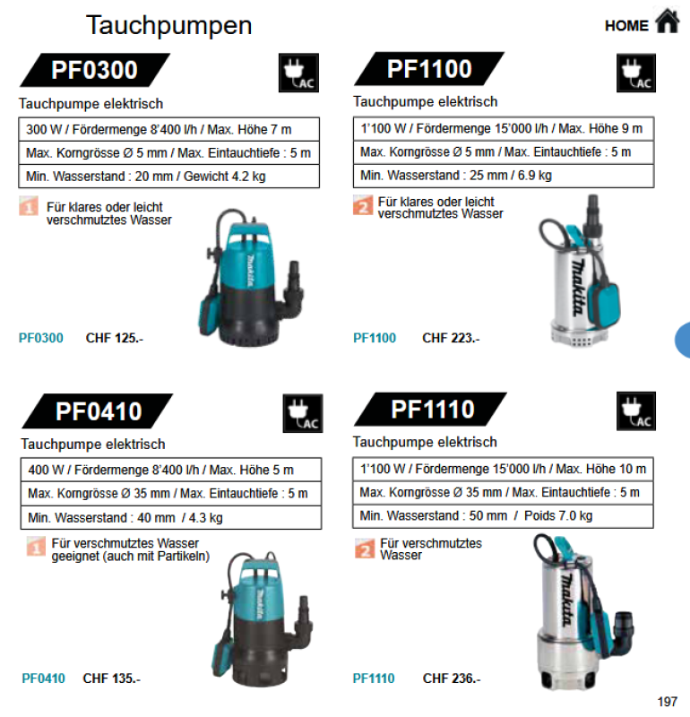 53. Makita Tauchpumpen